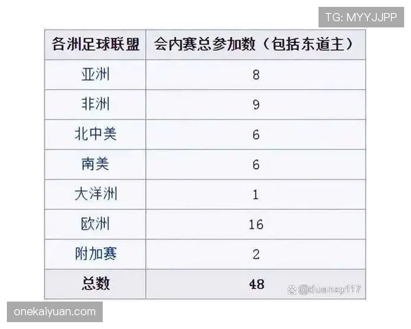 2026世界杯小组第三怎么算出线 晋级淘汰赛规则详细解析