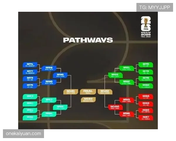 2026世界杯48队12小组赛制如何规定，小组前两名加小组第三如何晋级淘汰赛