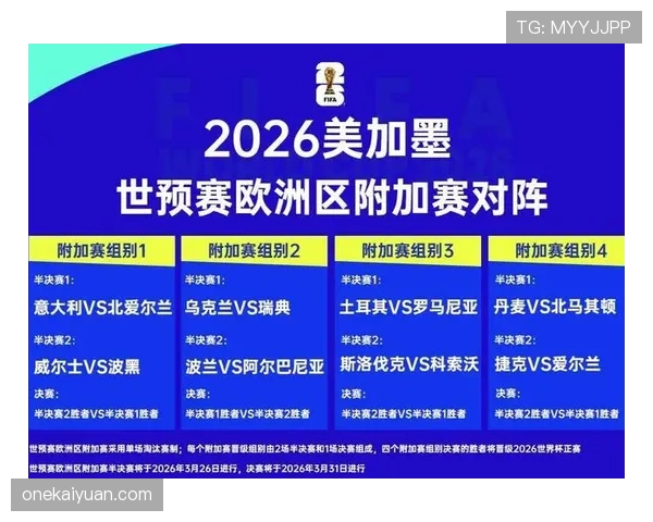 2026世界杯规则下对阵怎么算 2026世界杯规则下对阵怎么算