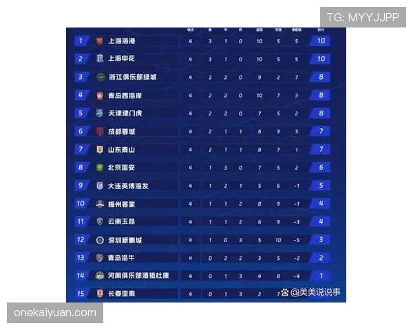 2026世界杯公平竞赛积分如何计算黄牌 2026世界杯公平竞赛积分如何计算黄牌